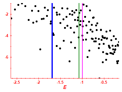 Strength function log